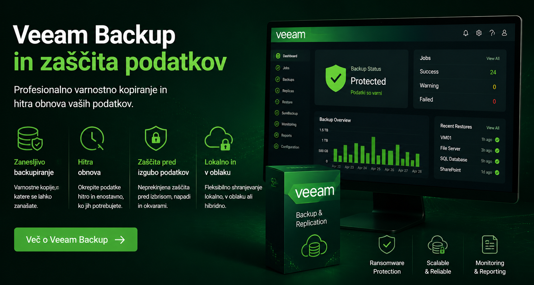 Veeam Backup